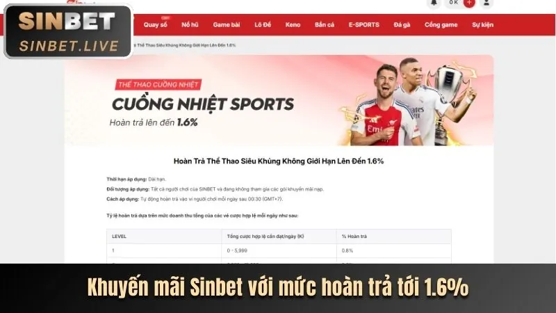 Lợi ích khi cá cược tại 89bet1 win